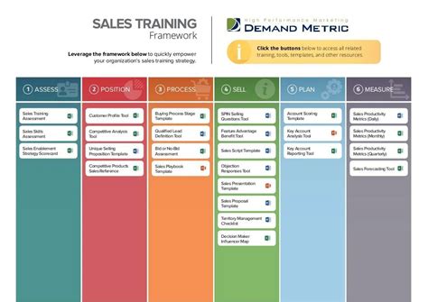 Image result for Training Framework