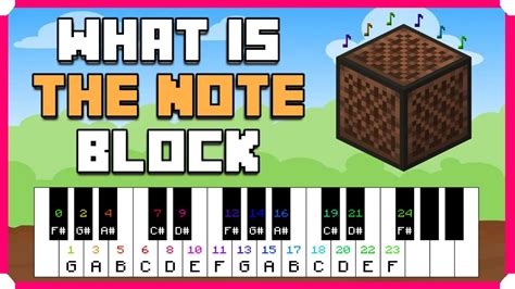 Image result for Note Block Crafting Recipe Minecraft