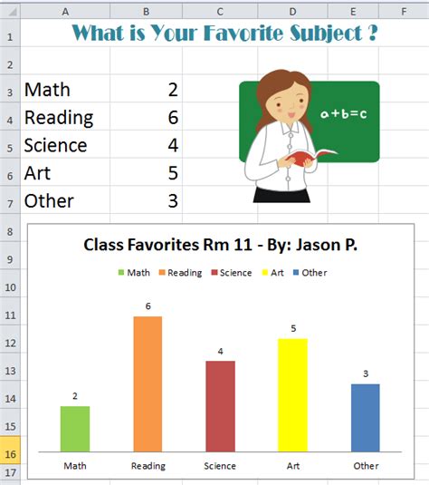 Chart of Data Subject Examples に対する画像結果