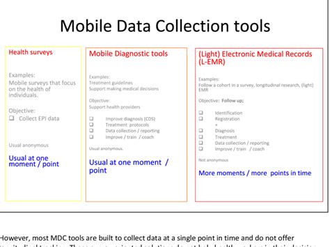 Issues of Digital Data Collection Tools に対する画像結果