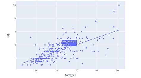 Image result for Plotly Plot Types