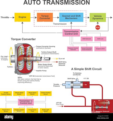 Image result for Automatic Transmission Electronic Control Unit