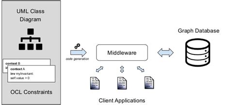 Image result for Minimal Coverate Database Graph