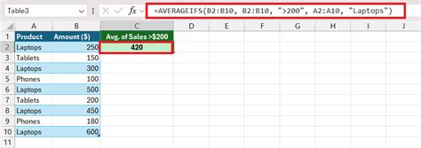 Image result for Explain Averageifs