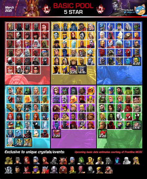 Image result for Basic Pool 80K