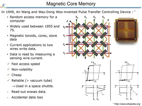 Image result for What Is a Core Memory