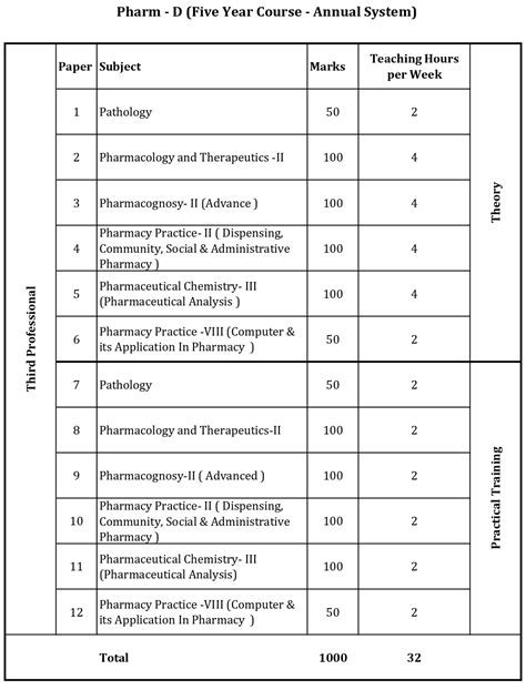 Image result for Pharmacy Programs