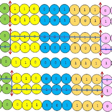 Image result for Mutation in Genetic Algorithm