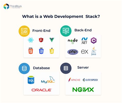 Image result for Front End Technology Stack