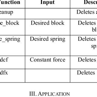 Image result for Eliminate Syntax MATLAB