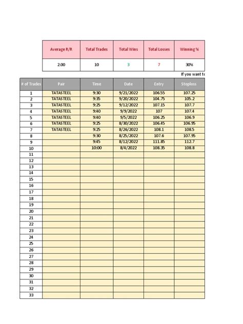 Image result for Trading Backesting Sheet