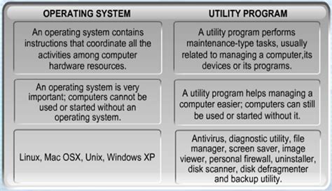 Toradh íomhá ar Difference Between Operating System Software