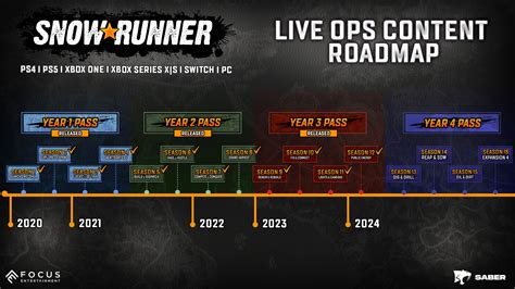 Image result for Snow Runner Phase 6