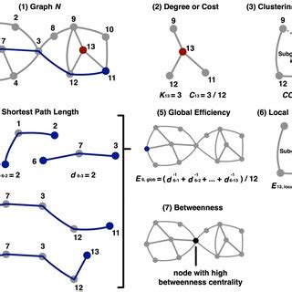 Toradh íomhá ar Picture of Graph Theory Visualization Tool