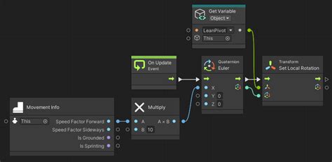 Image result for What Is Visual Scripting