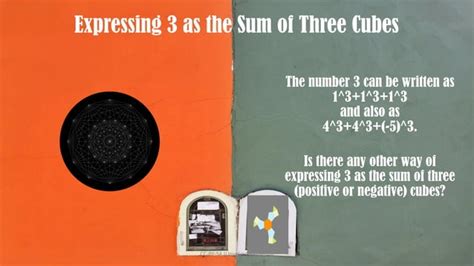 Image result for Unsolved Math Problems