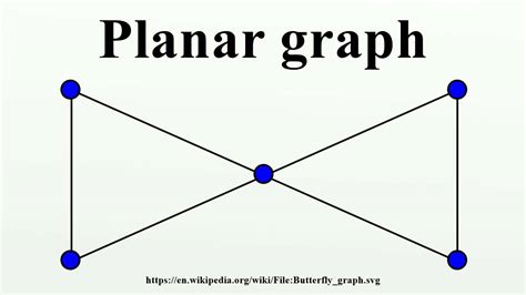 Image result for Planar Graph Examples