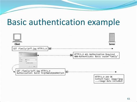 Image result for Authentication Examples