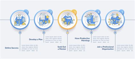 Employee Development Infographic に対する画像結果