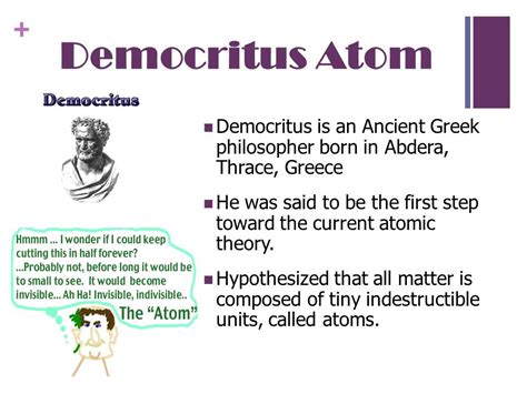 Image result for Demokritos Atom