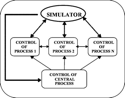 Image result for Control Scheme for Claus Process