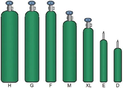 Image result for O2 Tank Sizes