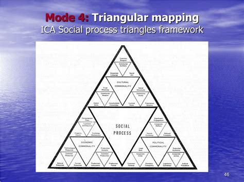 Map Process Triangle Difinitions に対する画像結果