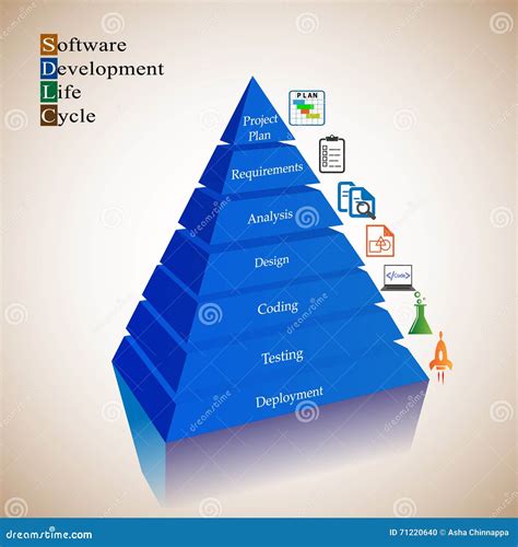 Image result for Software Development Life Cycle Swing