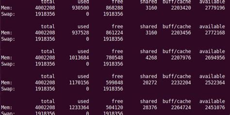 Linux Check Free Memory に対する画像結果