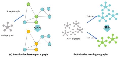 Image result for Graph Neural Network for Material Design