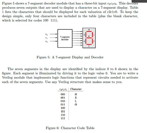 Image result for 7-Segment Display Verilog Code