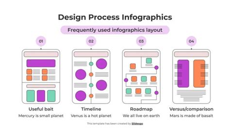 Image result for Design Process Infographic Chart