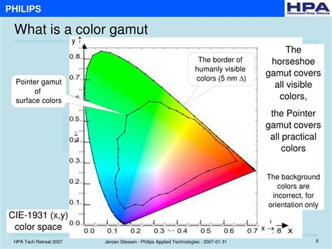 Afbeeldingsresultaten voor Extended Gamut Color Space