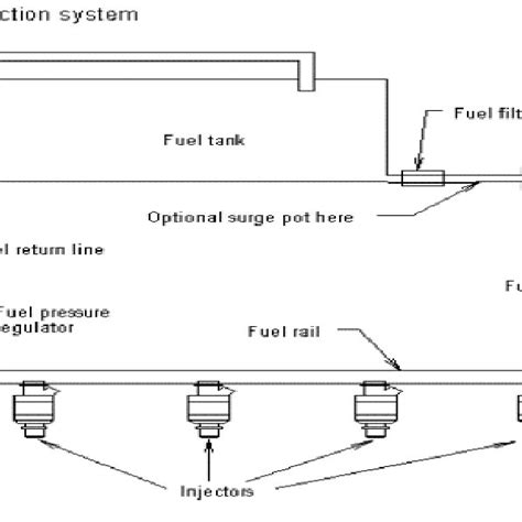Image result for Fuel Injection System Diagram