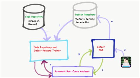 Image result for Examples of Openai Code Root Cause Analysis