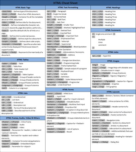 HTML5 Coding List に対する画像結果