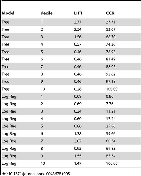 Toradh íomhá ar Predictive DataTable