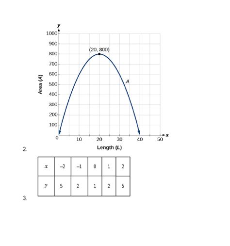 Image result for Quadratic Graph Table
