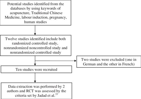 Image result for Data Retrieval Process