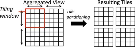 Image result for Array for 16