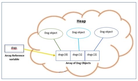 Toradh íomhá ar Modifying Array Elements in C