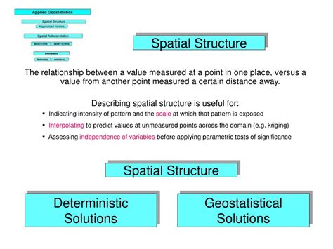 Image result for Simple Definition for Spatial or Description Text Structure
