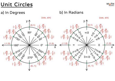 Afbeeldingsresultaten voor Labeling Reference Angle