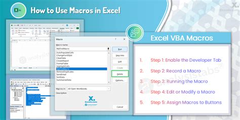 Image result for Using Macros in Excel Tutorial