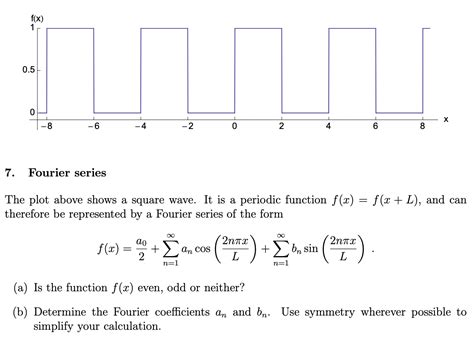 Afbeeldingsresultaten voor Fast Fourier Transform of Square Wave Function