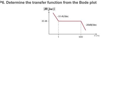 Image result for Third Order Transfer Function Bode Plot