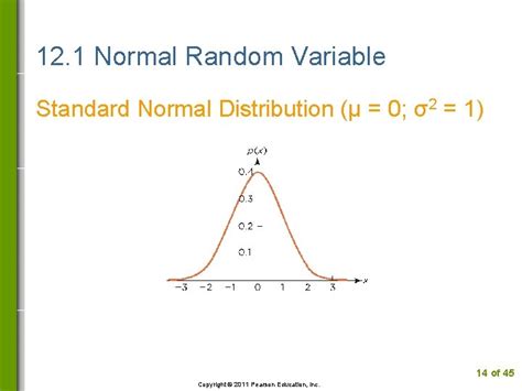 Image result for Normal Curve of a Continuous Random Variable