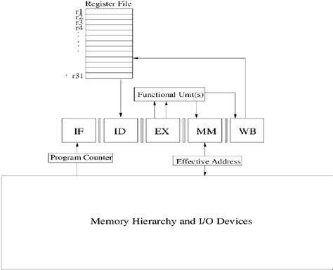 Out of Order Execution Diagram に対する画像結果
