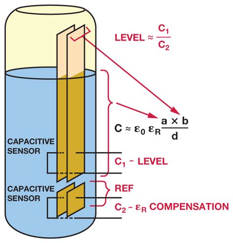 Image result for Capacitor Water Level Circuit Board