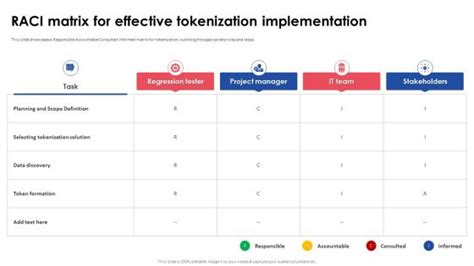 Afbeeldingsresultaten voor Implementation Solution Matrix